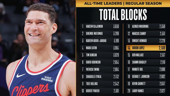 快船客场力克雄鹿豪取五连胜 莱昂纳德创队史纪