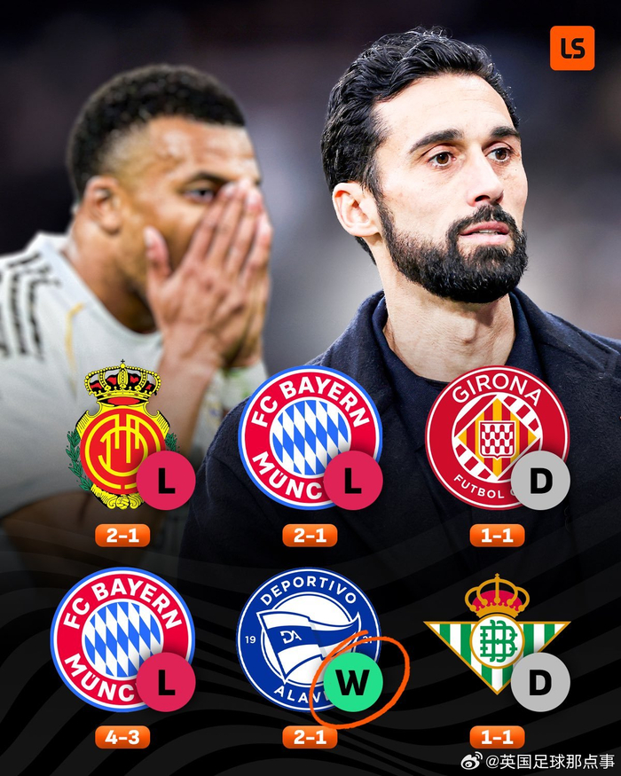 皇马近6场仅1胜创18年尴尬纪录